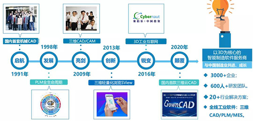 跨界創新 華天軟件進軍數字醫療，變身智能牙科技術大師