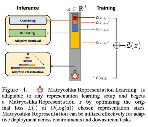 揭秘OpenAI新模型背后的嵌入技術(shù)