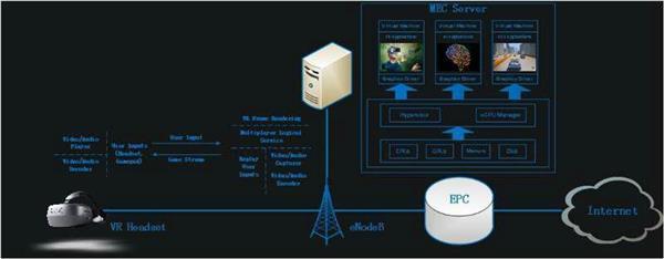 MWC 2018前瞻 中移動(dòng)研究院攜手大朋VR推出5G邊緣云VR一體機(jī)，開啟沉浸式體驗(yàn)新紀(jì)元