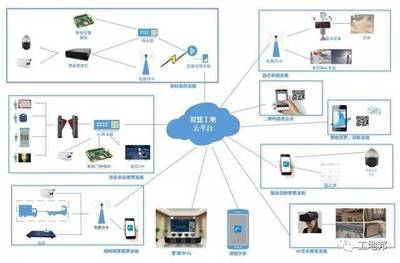 “工地邦”智慧工地應(yīng)用系統(tǒng)亮相成都，科技賦能建筑行業(yè)管理新篇章